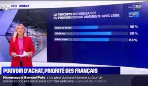 Le pouvoir d'achat: une priorité pour les Français