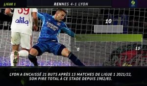 13e j. - 5 choses à retenir de Rennes-Lyon