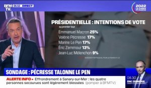 2022: la percée de Valérie Pécresse dans deux sondages