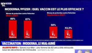 Dose de rappel: des patients refusent de se faire vacciner avec Moderna