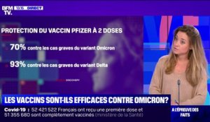 LA VÉRIF - Les vaccins sont-ils efficaces contre le variant Omicron ?