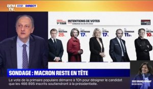 Sondage BFMTV - Emmanuel Macron reste en tête, un duel très serré pour la 2e place