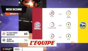 Le résumé de Bayern Munich - Alba Berlin - Basket - Euroligue (H)