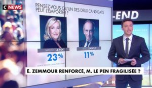 Eric Zemmour est-il vraiment en passe de rattraper Marine Le Pen?
