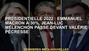 Présidentielle 2022 : Emmanuel Macron remporte 30%, Jean-Luc Mélenchon devance Valérie Pécresse