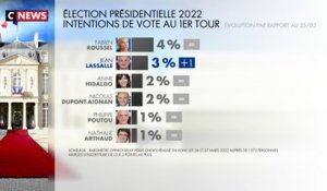 Marine Le Pen favorite pour affronter Emmanuel Macron