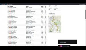 Bilan de Paris-Roubaix 2022