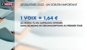 LÉGISLATIVES 2022 : LE FINANCEMENT PUBLIC DES PARTIS