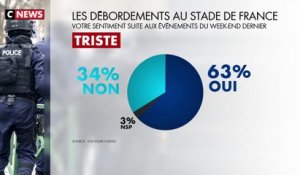 Débordements au Stade de France : 65% des français se disent honteux