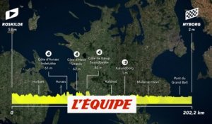 Le profil de la 2e étape en vidéo - Cyclisme - Tour de France 2022
