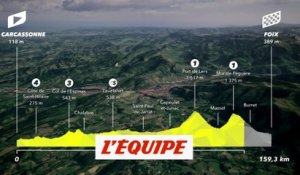 Le profil de la 16e étape en vidéo - Cyclisme - Tour de France 2022
