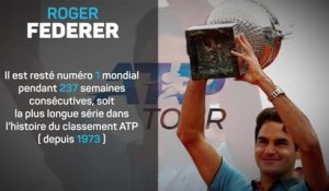 Roger Federer en chiffres