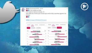 La Twittosphère tire la sonnette d'alarme pour le PSG de Christophe Galtier