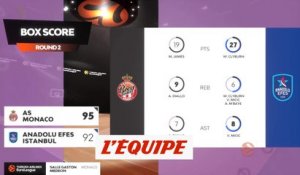 Le résumé de Monaco - Efes - Basket - Euroligue (H)