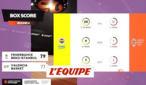 Le résumé de Fenerbahce - Valence - Basket - Euroligue (H)
