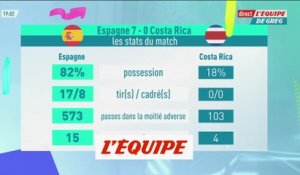 Les Stats d'Espagne-Costa Rica - Foot - CM 2022