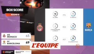 Le résumé de Monaco - FC Barcelone - Basket - Euroligue (H)
