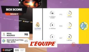 Le résumé de Real Madrid - Maccabi Tel Aviv - Basket - Euroligue (H)