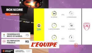 Le résumé de Fenerbahce - Olympiakos - Basket - Euroligue (H)