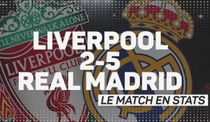 8es - Liverpool-Real Madrid, le match en stats