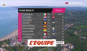 Le résumé de la 2e étape - Cyclisme - Giro