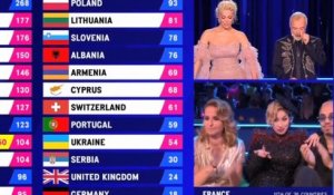 Eurovision 2023 ce geste de La Zarra à l'annonce des résultats qui a choqué les téléspectateurs