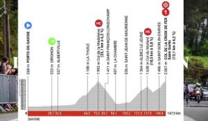 Présentation de la 7ème étape du Critérium du Dauphiné
