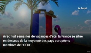 Raccourcir les vacances d’été : les Français sont plutôt pour, sauf les électeurs de Mélenchon
