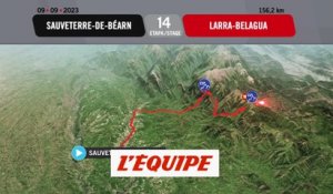 Le profil de la 14e étape - Cyclisme - Tour d'Espagne