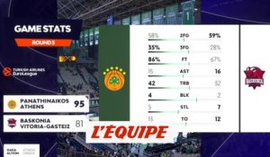 Le résumé de Panathinaïkos - Vitoria  - Basket - Euroligue (H)