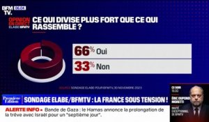 87% des Français estiment que la justice est "trop laxiste", selon un sondage Elabe pour BFMTV