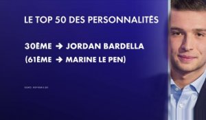Jordan Bardella est le seul homme politique dans le Top 50 du JDD