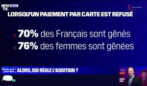 Restaurants: 70% des Français sont gênés lorsqu'un paiement est refusé