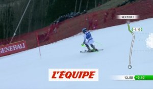 Le résumé de la 1re manche du slalom de Chamonix - Ski alpin - CM (H)