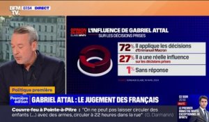 Sondage BFMTV - 46% des Français estiment qu'il est encore trop tôt pour juger clairement l'action de Gabriel Attal