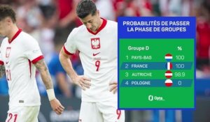 Les prédictions d’Opta - France vs. Pologne