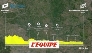 Le profil de la 12e étape - Cyclisme - Tour de France