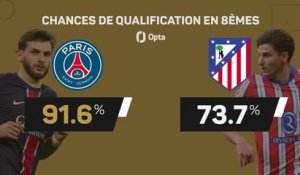 CdM des clubs - PSG vs. Atlético, les prédictions d'Opta