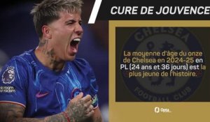CdM des clubs - Chelsea vs. LAFC, les prédictions d'Opta