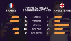 Euro 2025 (F) - France vs. Angleterre, les prédictions d'Opta