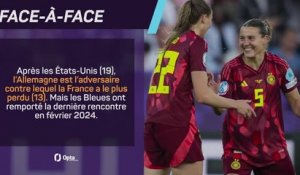 Euro 2025 (F) - France vs. Allemagne, les prédictions d'Opta