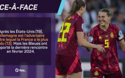 Euro 2025 (F) - France vs. Allemagne, les prédictions d'Opta