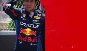 Présentation du GP d'Azerbaïdjan en stats - F1 - GP d'Azerbaïdjan