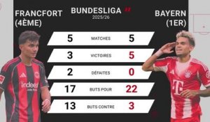 Bundesliga - Francfort vs. Bayern, les prédictions d'Opta