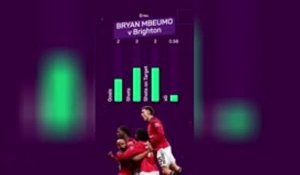 EPL Man of the Matchweek – Bryan Mbeumo