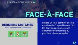 Ligue des champions - Benfica vs. Real Madrid, les prédictions d'Opta