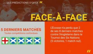 Six Nations - Écosse vs. Angleterre, les prédictions d'Opta