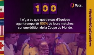 Le décompte d’Opta - J-100 avant la Coupe du Monde