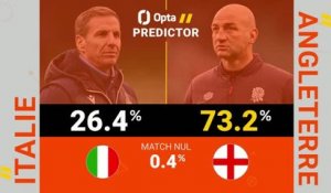 Six Nations - Italie vs. Angleterre, les prédictions d'Opta