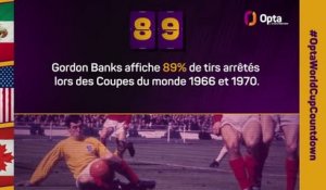 Le décompte d’Opta - J-89 avant la Coupe du monde